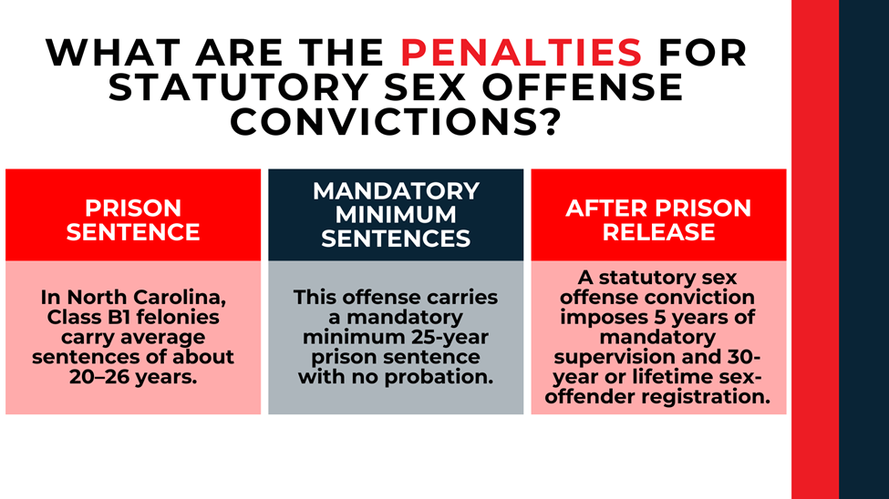 Three labeled panels summarize prison terms, mandatory minimum sentences, and supervision after release.