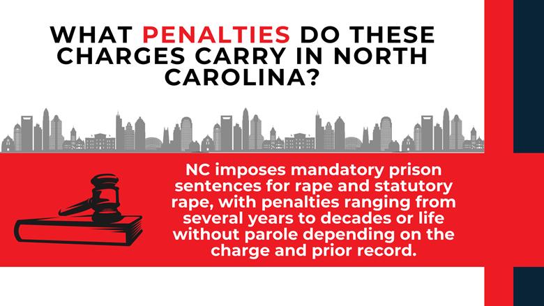 Gavel on red panel explains mandatory prison sentences ranging from years to life based on offense severity.