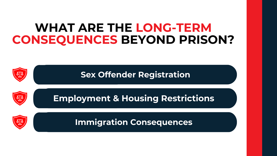 Shield icons beside stacked bars outline registration duties, housing limits, employment barriers, and immigration effects.