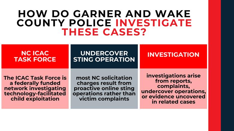 Three-column panel with bold headers outlining ICAC task force roles, undercover stings, and investigation sources.