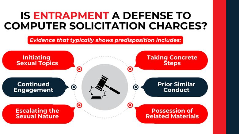 Circular diagram with legal icons listing behaviors used to argue predisposition versus entrapment defenses.