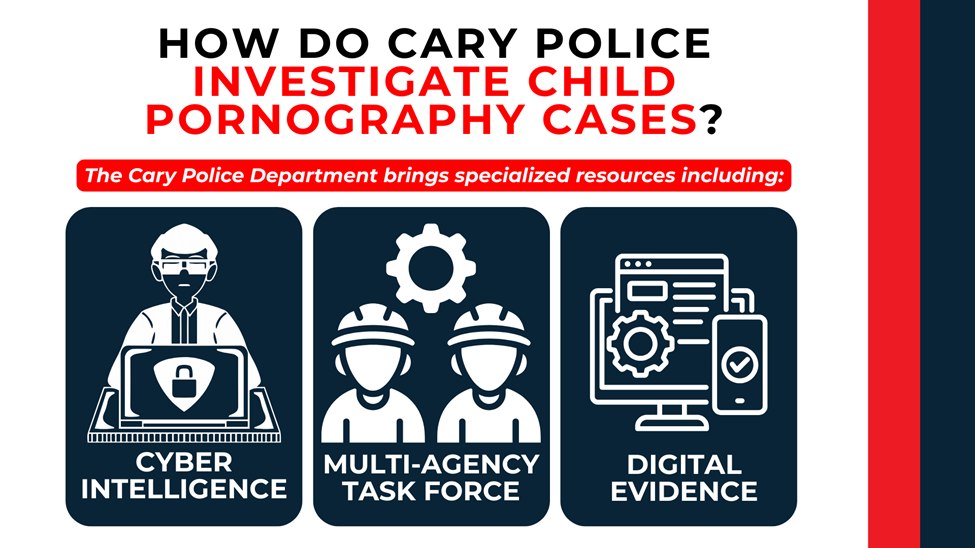 Three icon tiles (cyber intel, task force, digital evidence) under headline on how Cary police investigate these cases