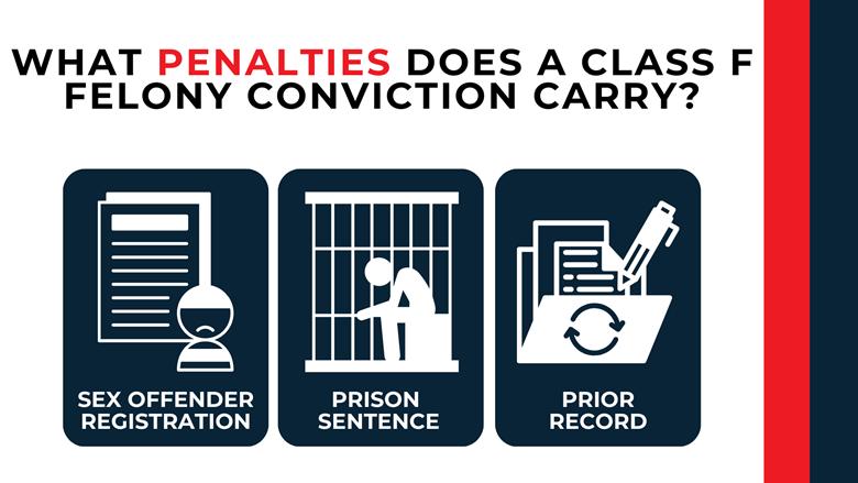 Icons showing sex offender registration, prison sentence, and lasting prior record consequences of a Class F felony.