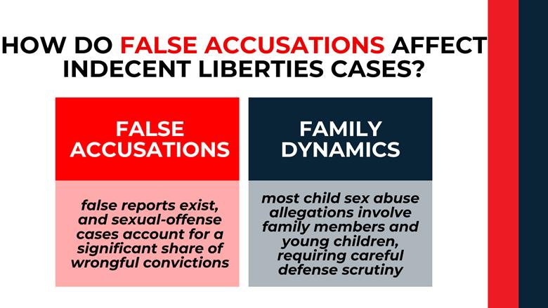 Two contrasting panels highlight false reports and family dynamics influencing indecent liberties allegations.