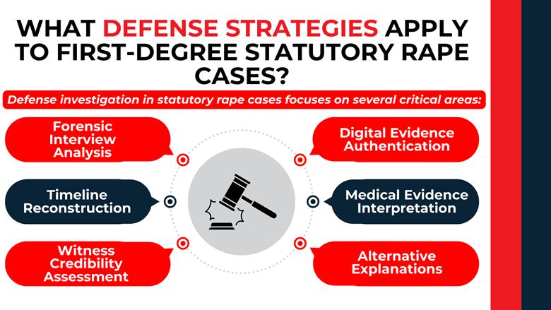 Central gavel with callouts highlights forensic interviews, digital proof review, timelines, credibility, and alternatives.