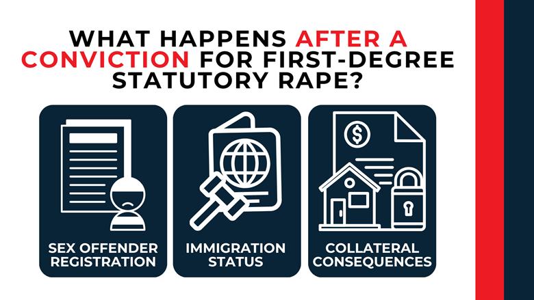 Three icon panels summarize sex offender registration, immigration effects, and long-term collateral consequences.