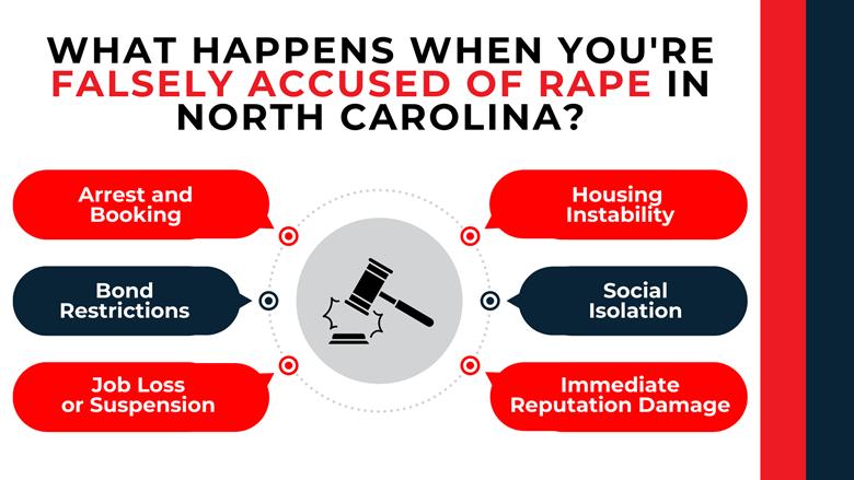 Central gavel with callouts shows arrest, bond limits, job loss, housing instability, and immediate reputation damage.