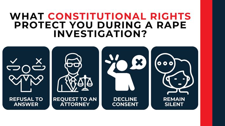 Four icon panels show the rights to remain silent, refuse consent, request counsel, and decline to answer questions.