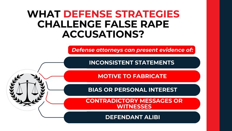 Scales emblem and connected bars list inconsistent statements, motive, bias, conflicting witnesses, and alibi evidence.