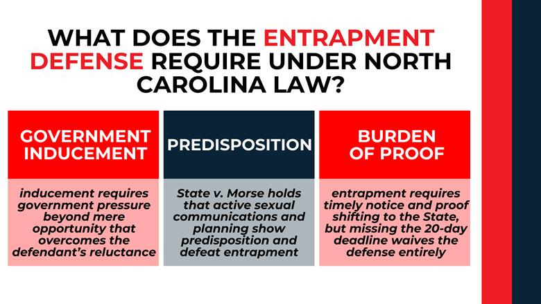 Three-column layout explains government inducement, predisposition analysis, and strict notice and burden rules.