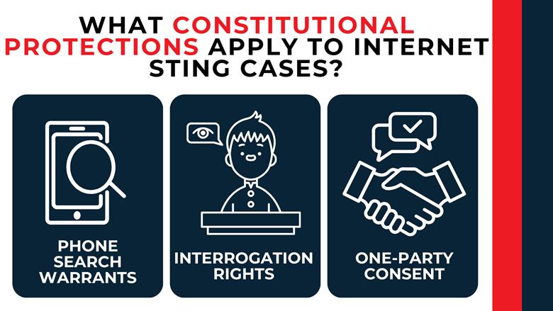 Three panels with phone, interview, and handshake icons summarize warrant rules, interrogation rights, and consent law.