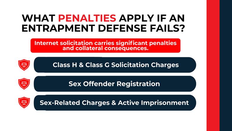 Stacked bars with shield icons outline felony charges, registration requirements, and possible imprisonment.