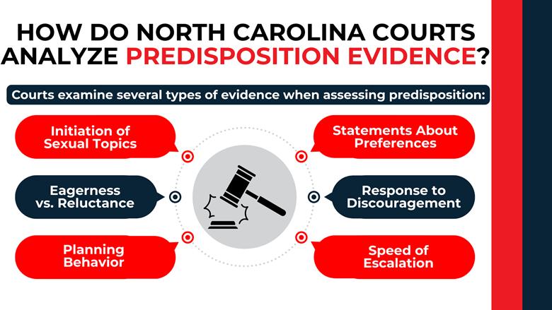 Central gavel with surrounding callouts lists initiation, eagerness, planning, escalation speed, and response to pressure.