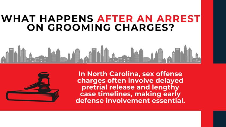 Gavel over city skyline explaining delayed pretrial release and lengthy case timelines in North Carolina.