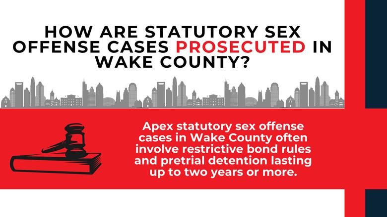 Gavel icon on red panel explains restrictive bond rules and lengthy pretrial detention in Wake County prosecutions