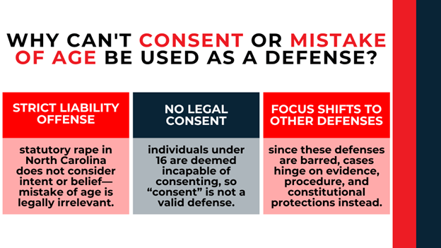 Three panels explaining strict liability, lack of legal consent under 16, and focus on procedural defenses instead
