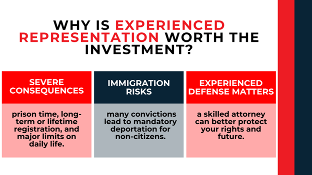 Three panels showing severe consequences, immigration risks, and importance of skilled legal defense representation