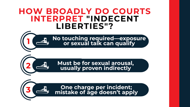 Numbered list with gavel icons explaining no contact needed, sexual intent requirement, and age mistake not allowed