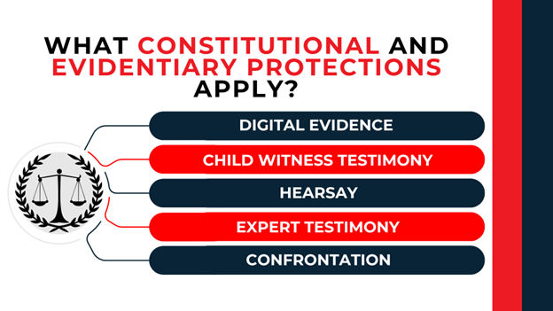 Justice emblem with list of protections including digital evidence, child testimony, hearsay rules, and confrontation rights