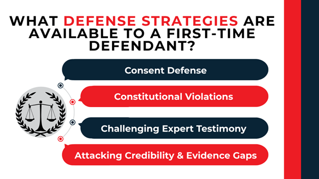 Justice emblem with list of defenses including consent, constitutional violations, expert challenges, and credibility issues