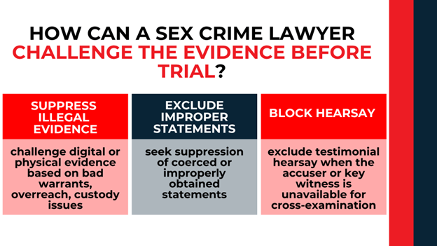 Three panels outlining suppressing illegal evidence, excluding improper statements, and blocking hearsay testimony