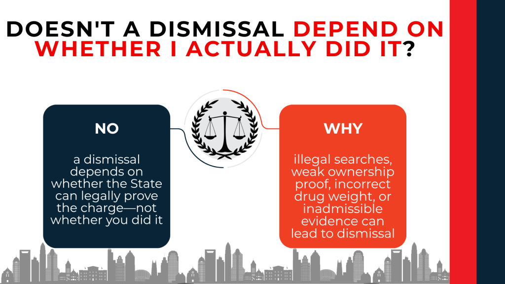 Comparison panels explain dismissal depends on legal proof, not just whether the alleged conduct occurred.