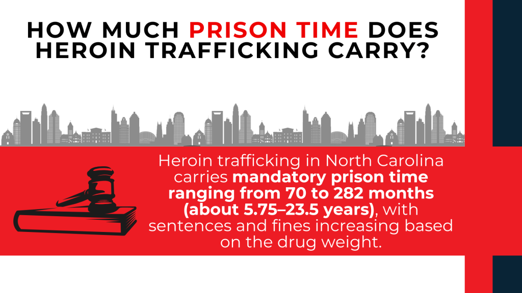 Gavel icon explains mandatory prison terms and increasing penalties based on heroin weight.
