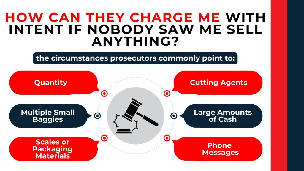 Gavel with evidence callouts highlights quantity, baggies, scales, cash, cutting agents, and phone messages.