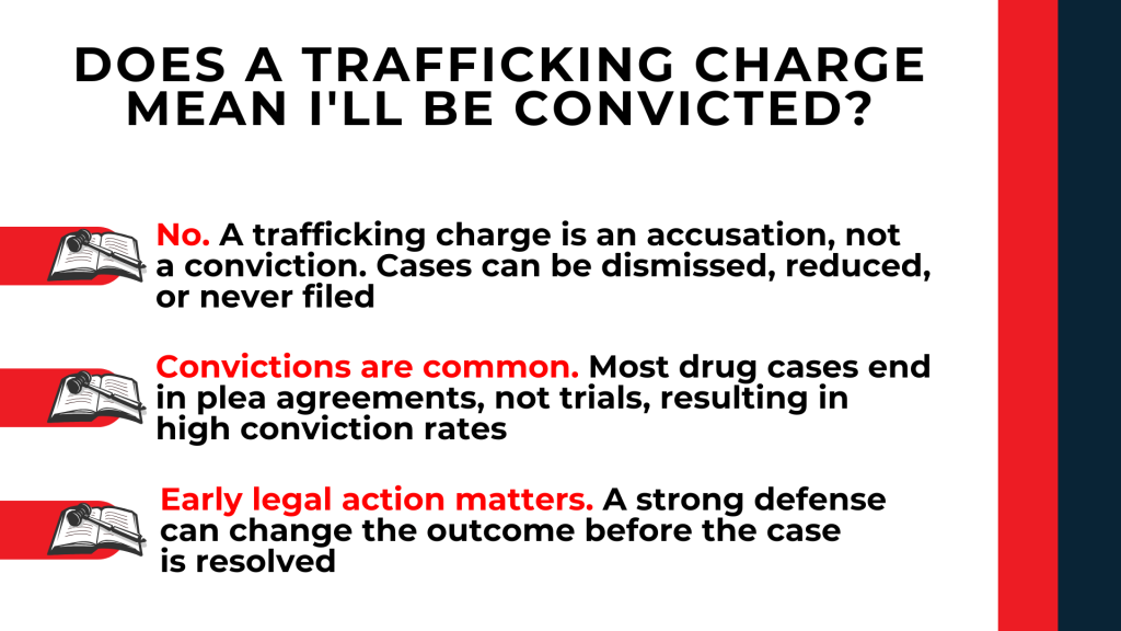 Book and gavel icons explain trafficking charges are accusations and early defense can affect the outcome.