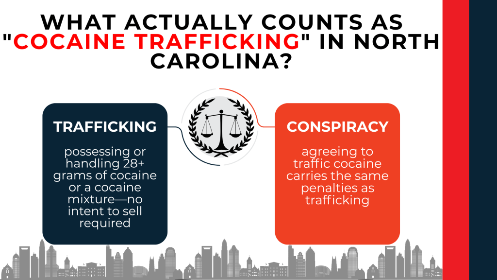 Justice emblem explains cocaine trafficking thresholds and conspiracy charges under North Carolina law.