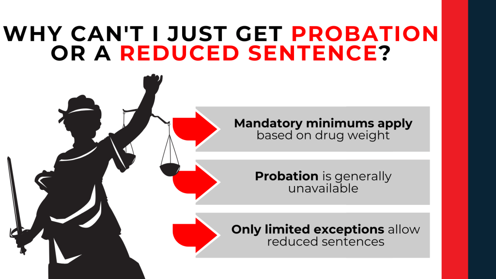 Lady Justice highlights mandatory minimums, limited probation, and narrow sentencing exceptions.