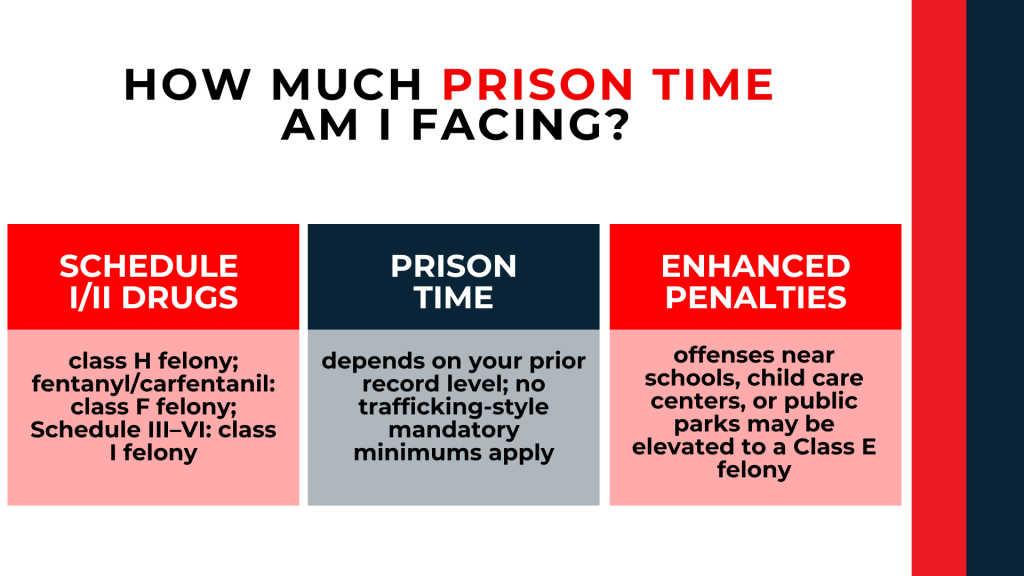 Three panels summarize felony classes, sentencing factors, and enhanced penalties for protected locations.