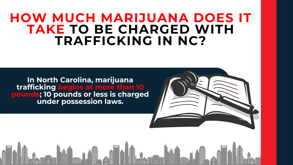 Open law book and gavel explain North Carolina's marijuana trafficking weight threshold of over 10 pounds.