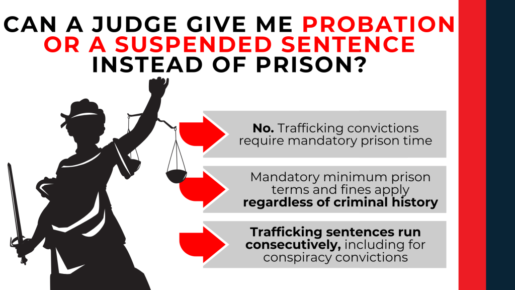 Lady Justice outlines mandatory prison terms, required fines, and consecutive trafficking sentences.