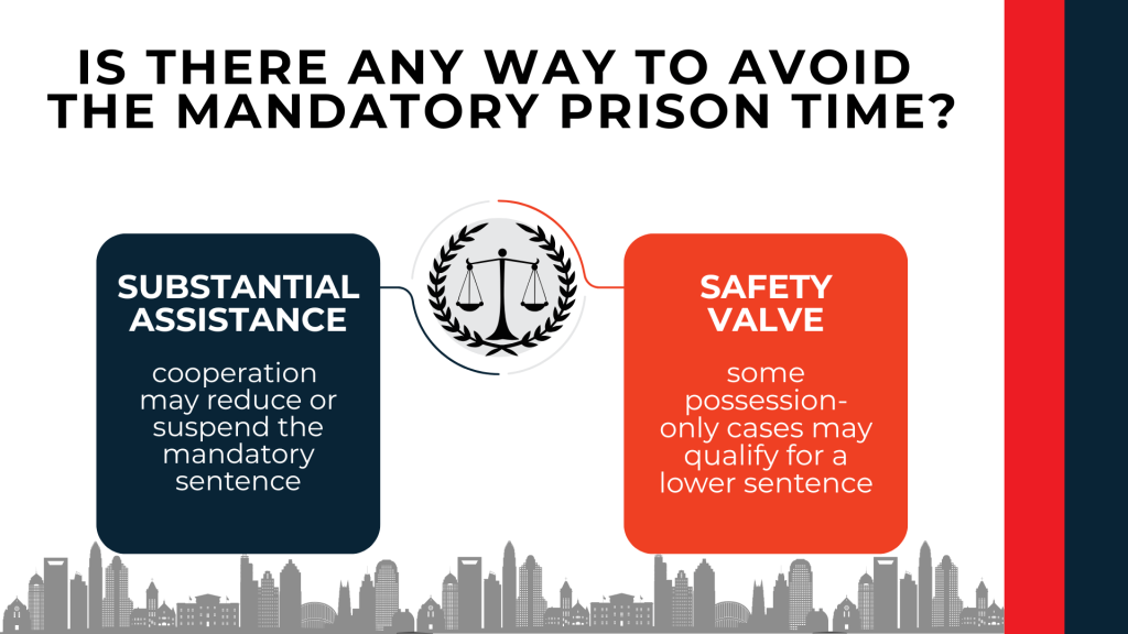 Justice emblem compares substantial assistance and safety valve exceptions to mandatory prison terms.