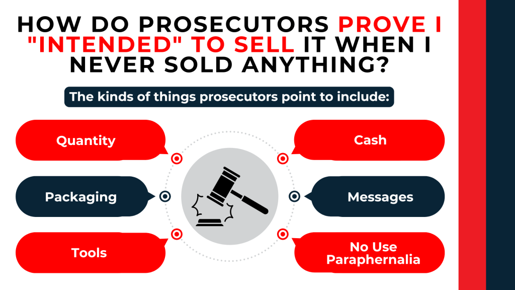 Gavel diagram highlights quantity, packaging, tools, cash, messages, and paraphernalia as intent evidence.