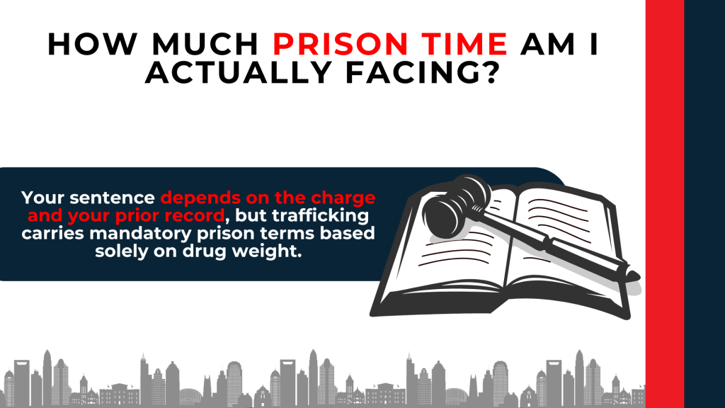 Gavel and law book explain prison terms depend on charges, prior record, and drug weight.
