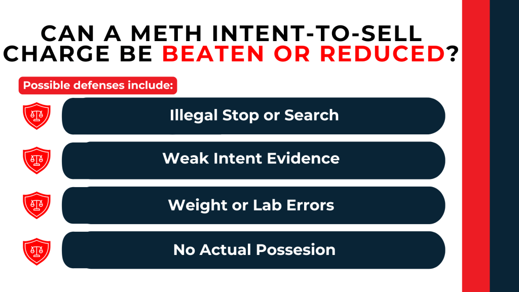 Shield icons list defenses including illegal search, weak intent evidence, lab errors, and disputed possession.