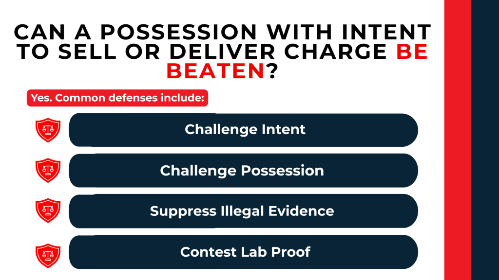 Defense checklist highlights challenging intent, possession, illegal evidence, and laboratory proof.